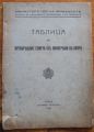 ТАБЛИЦА ЗА ПРЕОБРЪЩАНЕ СПИРТА ОТЪ КИЛОГРАМИ ВЪ ЛИТРИ, 1938